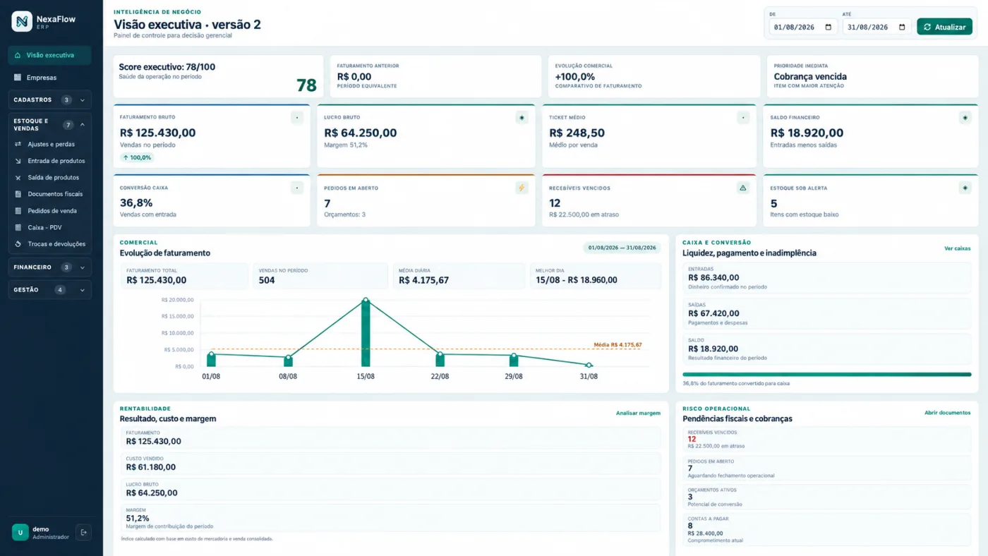 Visão executiva do NexaFlow ERP